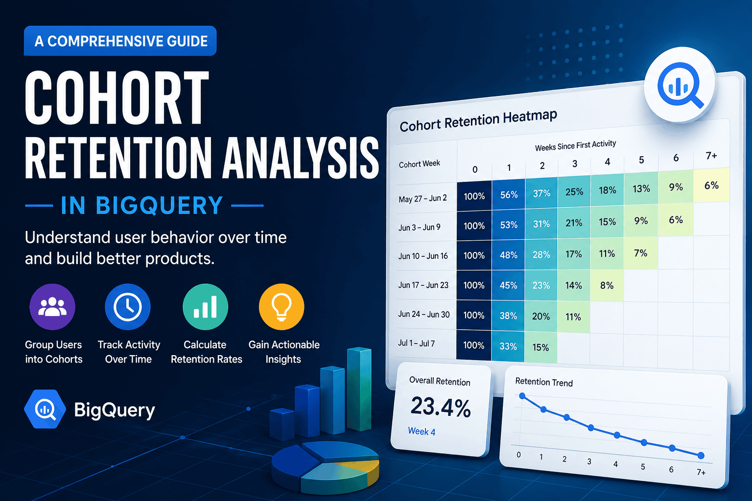 Cohort Retention Analysis in BigQuery