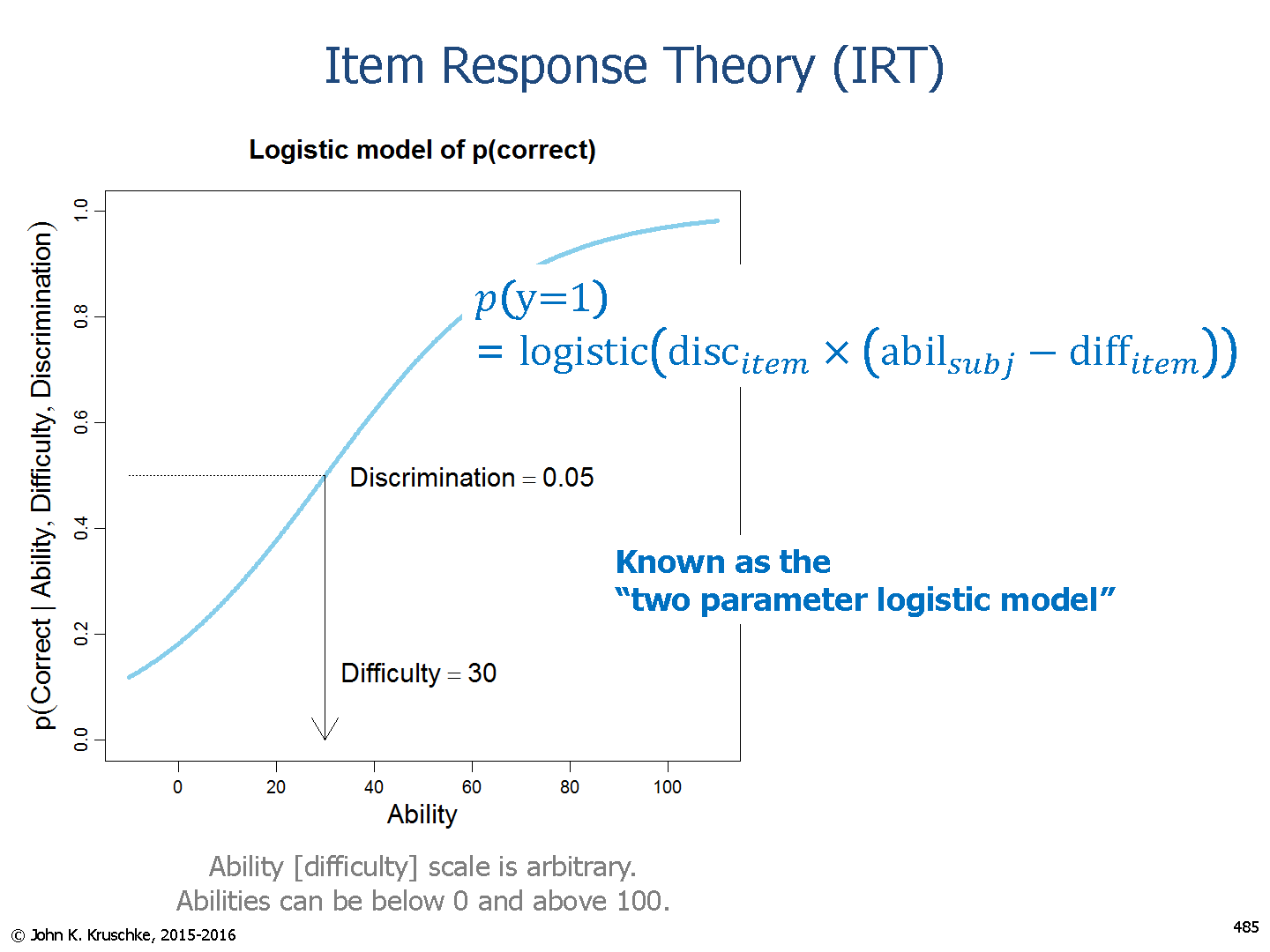 2pl Model